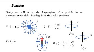 H Goldstein quotClassical Mechanicsquot Chapter 1 Derivation 9 Lagrangian in an electromagnetic field [upl. by Nois]