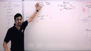 CPA Training Video  Accounts Receivable  FAR  By Varun Jain [upl. by Aemat]