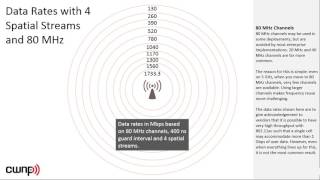 Dispelling the 80211ac Myths of Speed 80211ac Uplinks and MUMIMO [upl. by Danby]