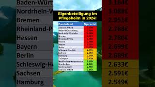 Eigenbeteiligung im Pflegeheim 2024 [upl. by Halbeib]