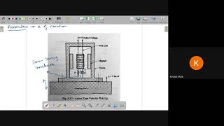 vibrometer  Amplitude Measuring Device [upl. by Coats521]