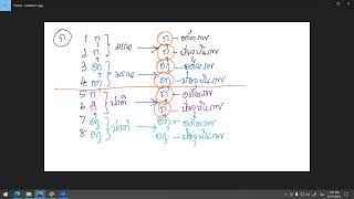 มัชตรี ปริจเฉทที่ 5 กัมมจตุกกะ ครั้งที่ 2 วันที่ 17 สค 66 [upl. by Otinauj158]