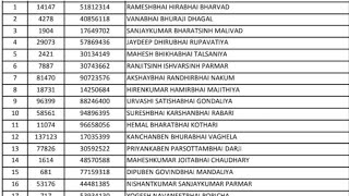 GSRTC Driver Result 2024  Cut Off Marks Merit List [upl. by Ardnaeel]