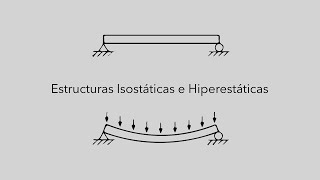 Estructuras Isostáticas e Hiperestáticas [upl. by Stonwin421]