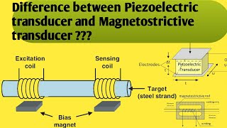 Difference between piezoelectric transducer and Magnetostrictive transducer  Piezoelectric effect [upl. by Leonanie585]