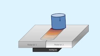 Friction Stir Welding  Process animation [upl. by Bren406]