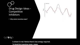 Drug Design Ideas [upl. by Drofdeb]