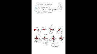 Gr 11 Chemie Molekulêre vorm en polariteit [upl. by Bird]