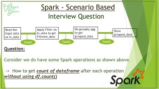 Spark Scenario Based Question  Alternative to dfcount  Use Case For Accumulators  learntospark [upl. by Atok]