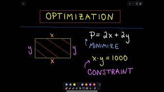 ❖ Optimization ❖ [upl. by Aniarrol]