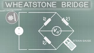 Basic configurations 1  Wheatstone bridge [upl. by Nera]