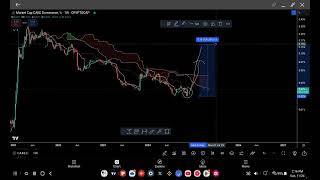 Cake coin price prediction and analysis November 2024 [upl. by Arej991]