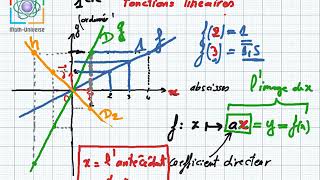 Fonction linéaire 1ere année [upl. by Nelo]
