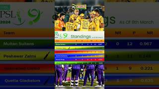 Kamal match PSL 9🏆 Peshawar vs Quetta cricket viral shorts newsong [upl. by Kravits]