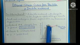 Stress strain curve for Brittle and Ductile material [upl. by Aguayo]