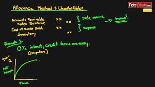 Intro to the Allowance Method and Uncollectible Accounts Financial Accounting Tutorial 41 [upl. by Eibbil854]