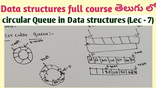 circular Queue in Data structures  Data structures videos  SRT Telugu Lectures  Queues [upl. by Yerbua]