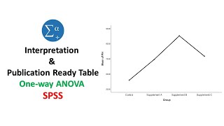 Creating PublicationReady Tables and Interpretation for OneWay ANOVA with LSD Post Hoc in SPSS [upl. by Aniretak370]