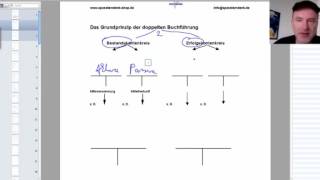 Doppelte Buchführung  Grundprinzip [upl. by Aicirt]