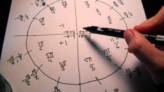 how to memorize unit circle in minutes [upl. by Marlie528]