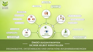 DMSO Augentropfen sicher selbst herstellen  Dr rer nat Hartmut Fischer [upl. by Lihp]