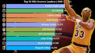 Top 10 Greatest Scorers in NBA History 1949  2021 NBA [upl. by Mera]