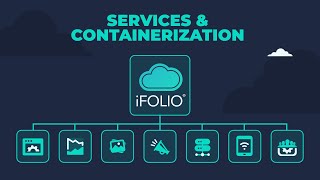 Scale Your Business with iFOLIO Cloud  Services amp Containerization [upl. by Dalury]