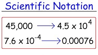 Scientific Notation  Fast Review [upl. by Malina]