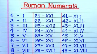 Roman Numerals from 1 to 100  Learn Roman Numbers 1 to 100  Roman Numbers 1 to 100 [upl. by Flavio]