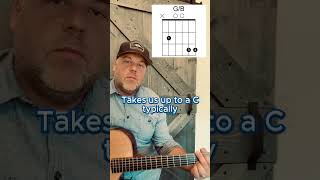 ALTERNATE GUITAR CHORDS  IN G chords guitar instruction color tools guitartutorial shorts [upl. by Knute]