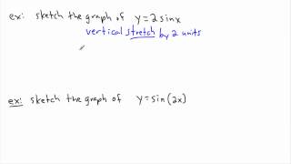 Transformations 2  IB Math GCSE A level AP [upl. by Salokcin]