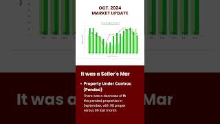 Bothell October 2024 Housing Market [upl. by Ennaira]