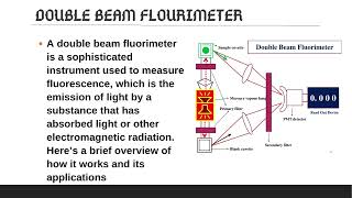 Fluorimetry by Dr A R Balap P Bhumkar S Birje D Bobade S Bodke A Boradhe [upl. by Acile]