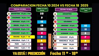 La Predicción de Eliminatorias CONMEBOL que Necesitas Ver [upl. by Pfaff137]