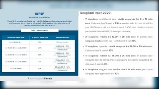 Irpef 2020 aliquote e scaglioni come si calcola e chi la paga [upl. by Ennire443]