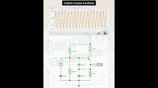 How Colpitts Crystal Oscillator Works in Electronics [upl. by Tlihcox]