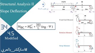 SA34 45 Slope deflection  Modified method [upl. by Cleary]