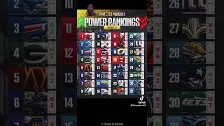 New NFL power rankings for week nine ￼ [upl. by Enawyd]