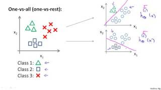 331 Multiclass Classification One vs all by Andrew Ng [upl. by Aerdnad]