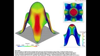 Extreme deformation of a thermoelastic thin plate [upl. by Naig]