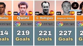 La Liga Top 20 Goal Scorer All Time [upl. by Sitrik]