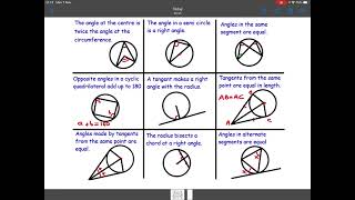 Circle Theorems HW  Q10 [upl. by Relyhcs552]