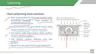 Material Science  1  C5L10  Applications of diffusion on industry carburizing [upl. by Aikas147]