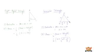 Areas and Perimeters of various plane figures [upl. by Telrahc242]