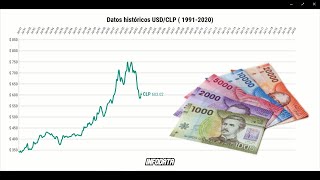 💸 TIPO DE CAMBIO DE PESO CHILENODÓLAR HISTÓRICO 19912020 💸 [upl. by Bernardi]