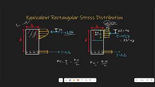 L6 II RCC Beam Design II USD Method Core Basic II Singly Reinforced Beam II Bangla Tutorial [upl. by Miehar]