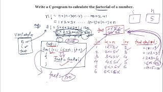 Calculate Factorial of C Program II Concept of Factorial II [upl. by Valsimot309]