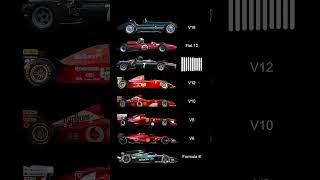 DIFERENTES MOTORES DE LA FORMULA 1 V16 H16 V12 V10 V8 V6 FORMULA E formula1 ferrari [upl. by Eittocs167]