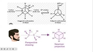 Spatial formula Stereochemical formulaalkane CHEM101 [upl. by Arlie]