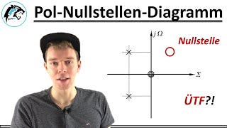 ÜBERTRAGUNGSFUNKTION aus PolNullstellenDiagramm  Regelungstechnik [upl. by Ricarda]